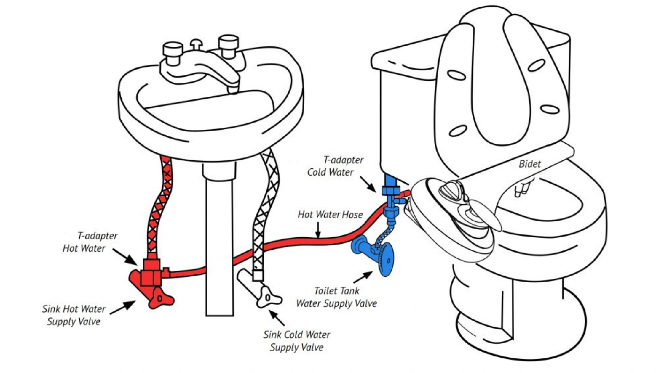 Bidet Attachments Vs. Bidet Seats